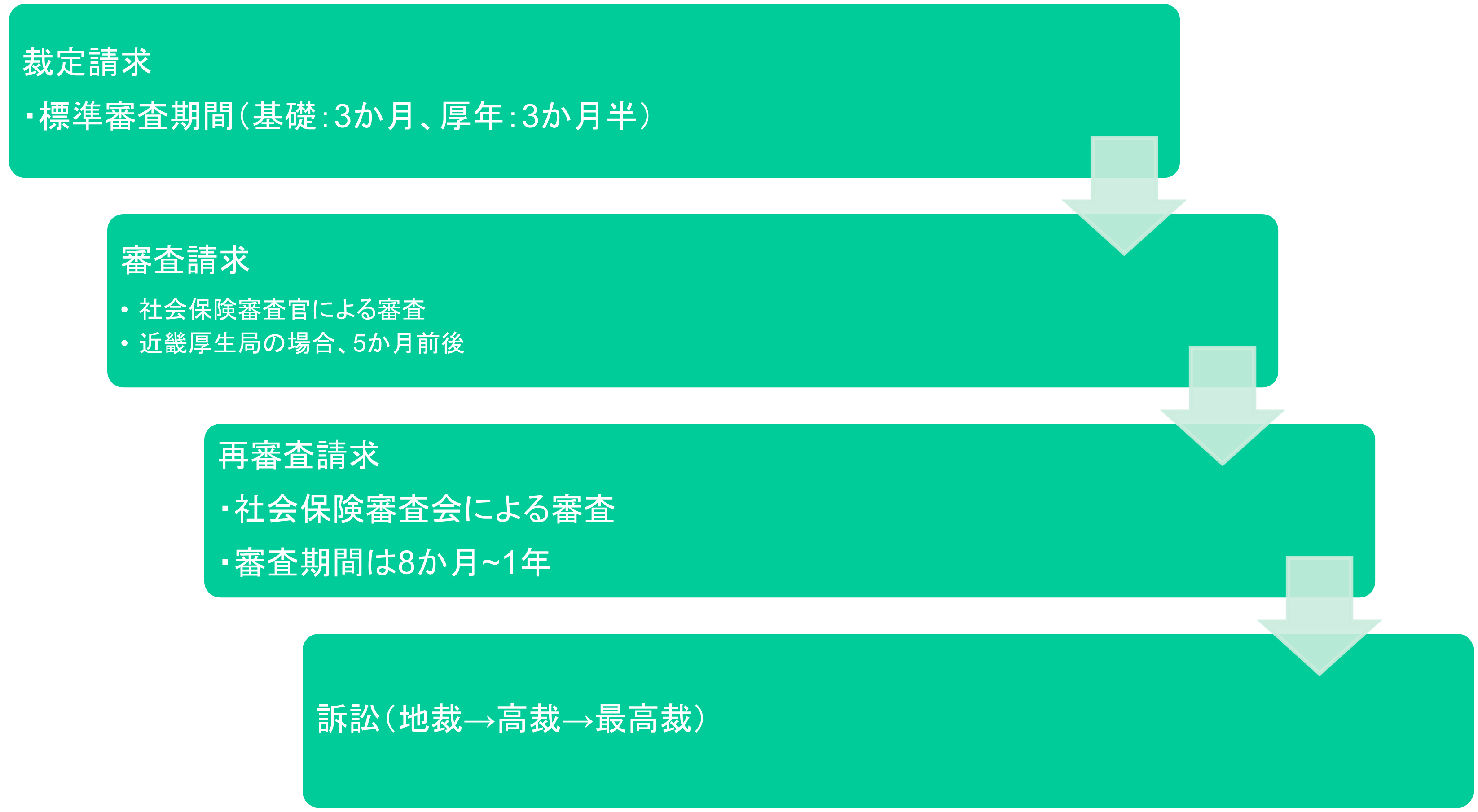 不服申し立て前置主義とはどういう意味ですか？